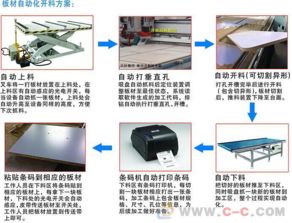 浙江定制家具自动上下料加工中心厂家销售解析